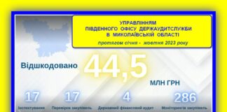 Про здійснення державного фінансового контролю у Миколаївській області