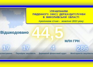 Про здійснення державного фінансового контролю у Миколаївській області