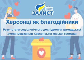 Кому і скільки донатять херсонці: результати соціологічного дослідження
