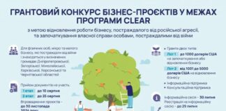 Жителі кількох громад Херсонщини можуть отримати гранти на започаткування та відновлення бізнесу