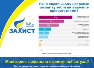 Херсонці стали більш тривожними, але дивляться в майбутнє з надією