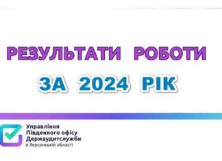 На Херсонщині 16 посадових осіб притягнули до адмінвідповідальності за вчинені фінансові порушення