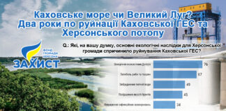 Чи хочуть херсонці відбудови Каховської ГЕС: результати дослідження