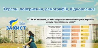 Херсонці збираються повертатись додому: результати соціологічного онлайн-дослідження