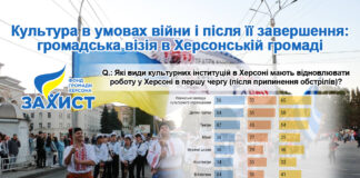 Вшанування героїв, гуртки і музей сучасного мистецтва: якою херсонці хочуть бачити культуру в громаді