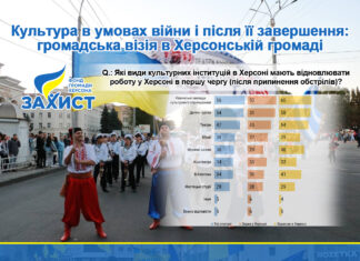 Вшанування героїв, гуртки і музей сучасного мистецтва: якою херсонці хочуть бачити культуру в громаді