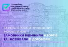 Відмінили 6 торгів і розірвали 11 договорів: результати роботи херсонських аудиторів