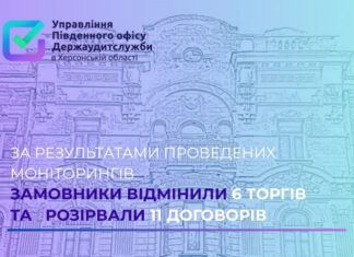 Відмінили 6 торгів і розірвали 11 договорів: результати роботи херсонських аудиторів