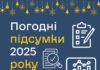 На Херсонщині підбили погодні підсумки 2025 року