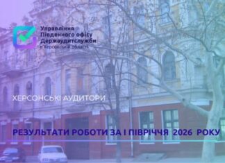 З початку року херсонські аудитори провели 66 контрольних заходів